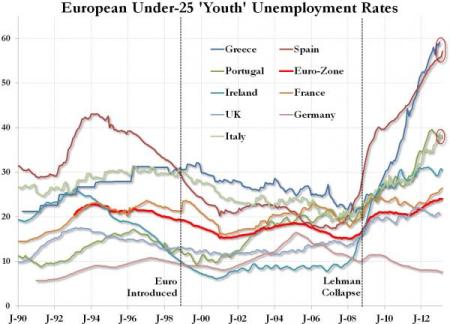 euro-youth-unemployed